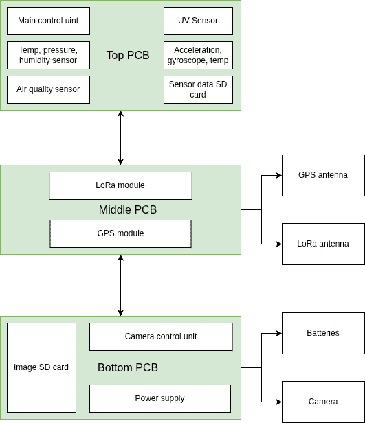 Picture of the electric diagram
