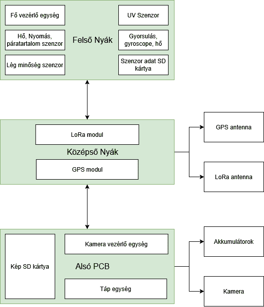 Az elektromos diagram képe